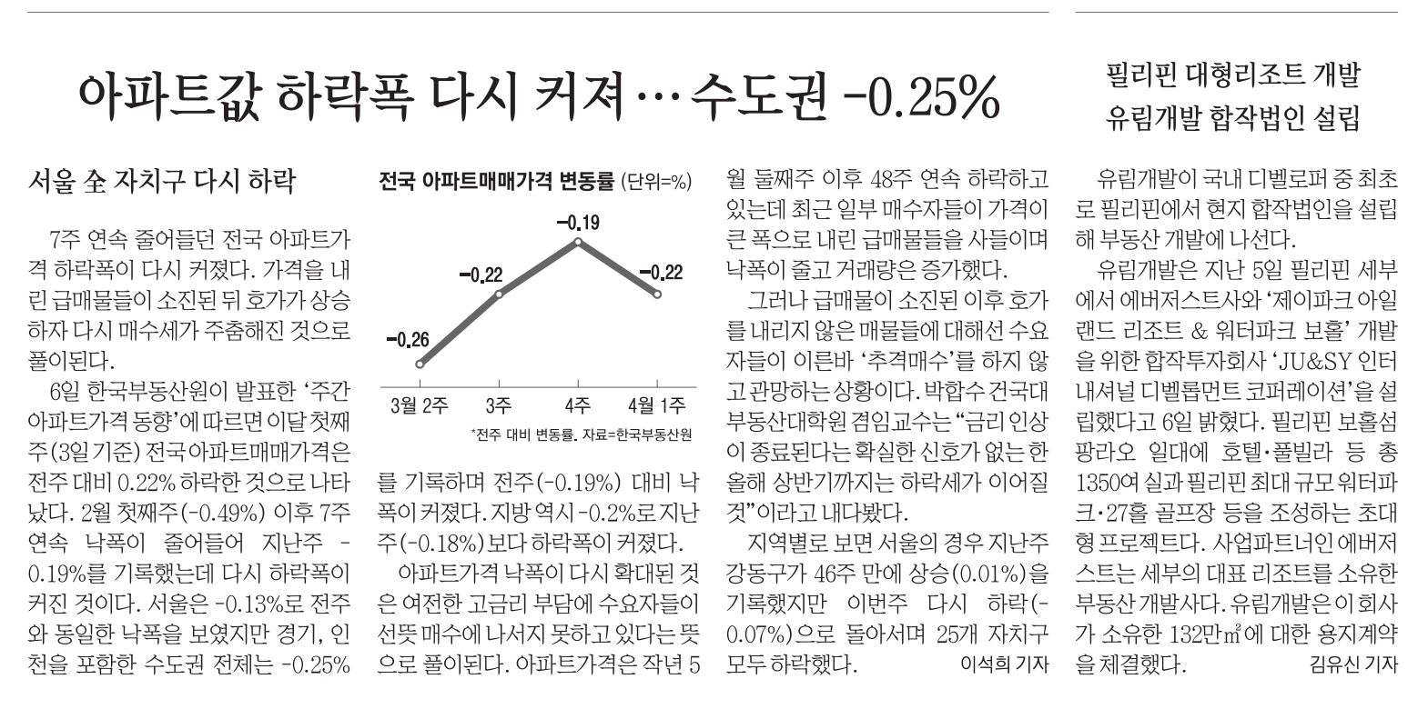 신문13