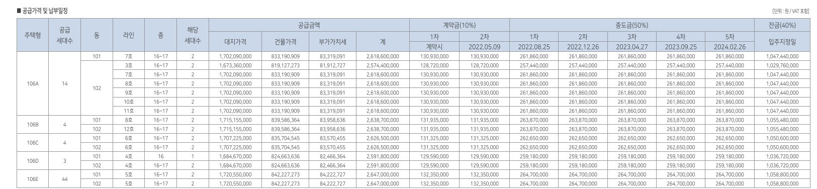 잠실 더샵 루벤 분양가