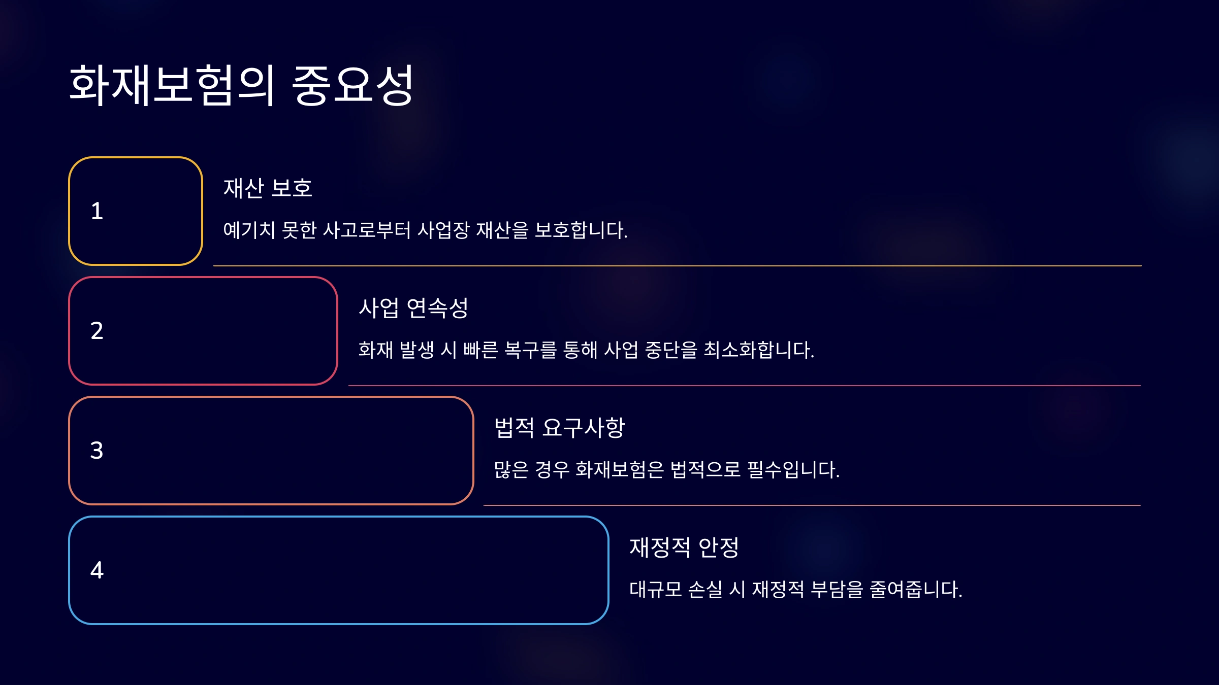 사업장을 위한 화재보험 비용, 얼마나 들까
