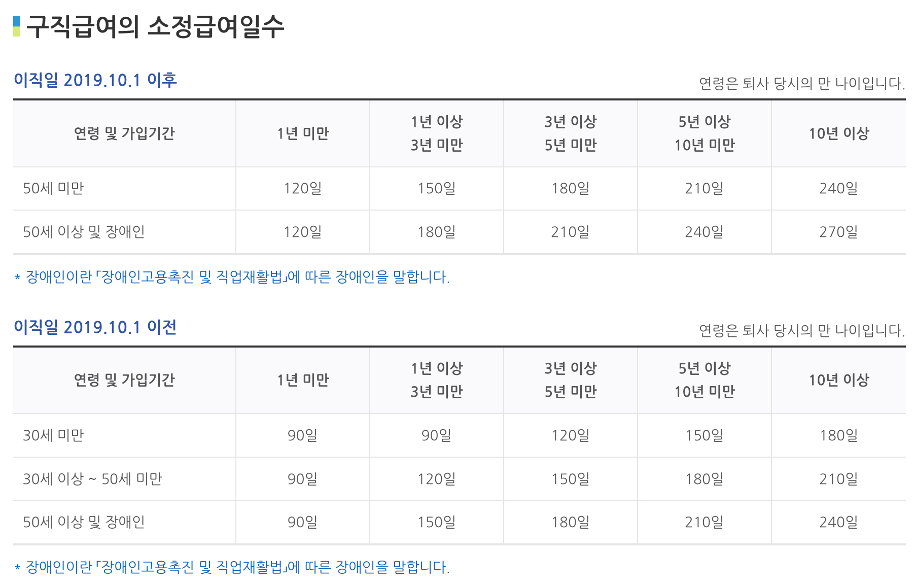 구직급여 지급액