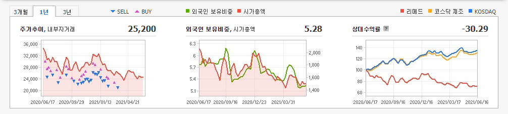 미용-미용의료기기-관련주-대장주