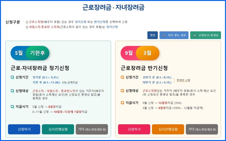 근로자녀학자금