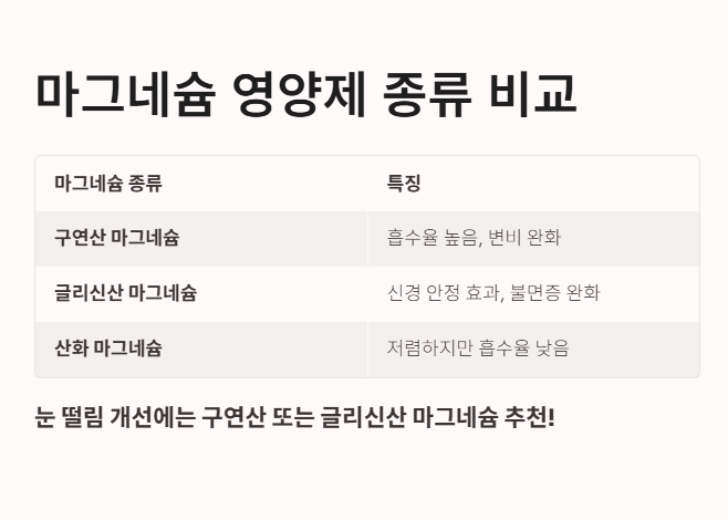 마그네슘 영양제 선택 가이드