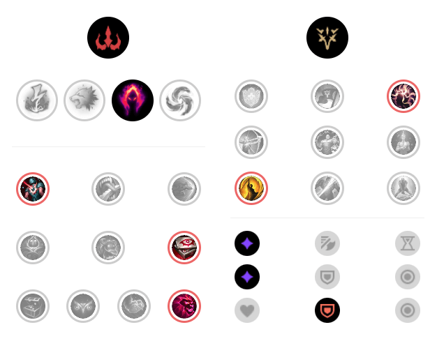 칼바람 티모 룬