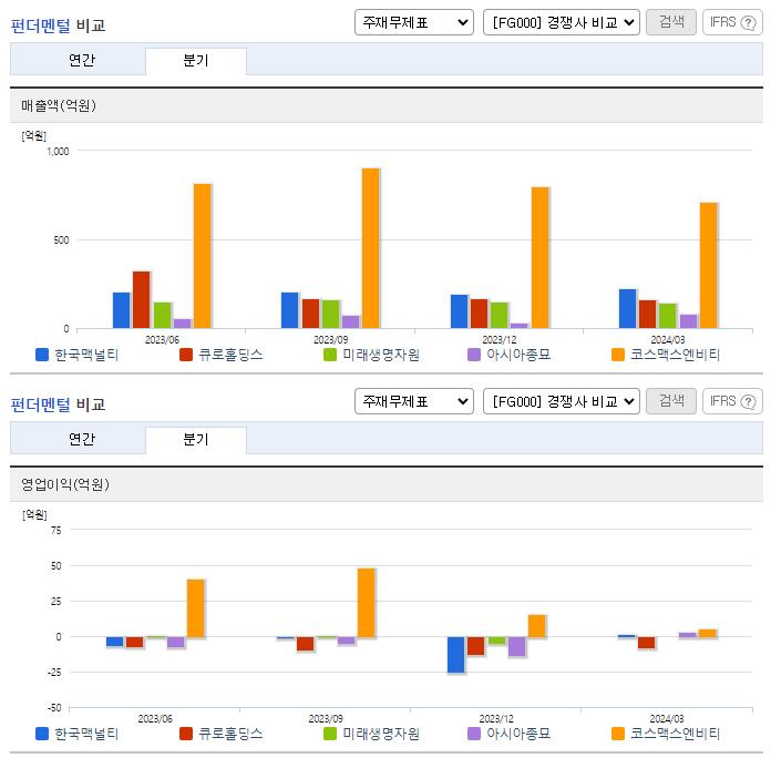 한국맥널티_업종분석