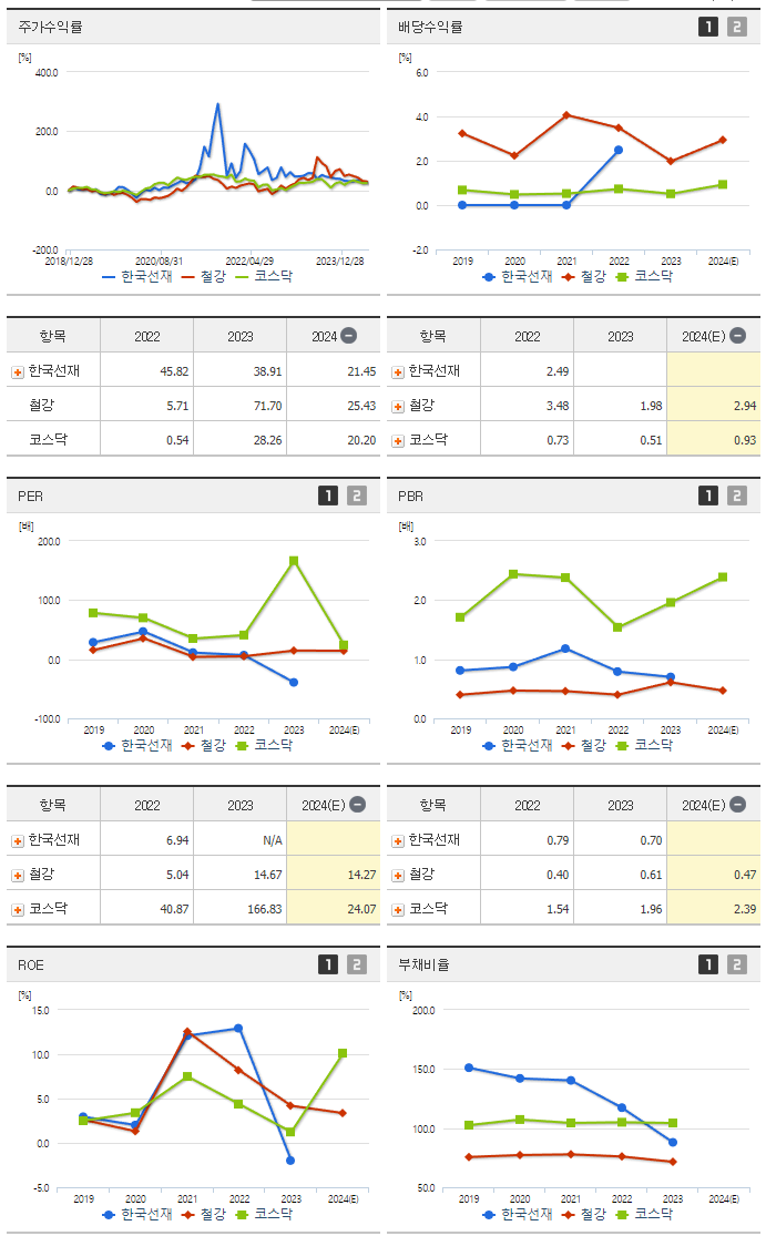 한국선재_섹터분석