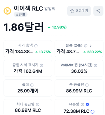 아이젝(RLC) 코인 기본 정보