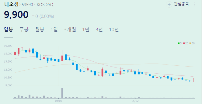 CXL 반도체 관련주 대장주 수혜주 TOP6