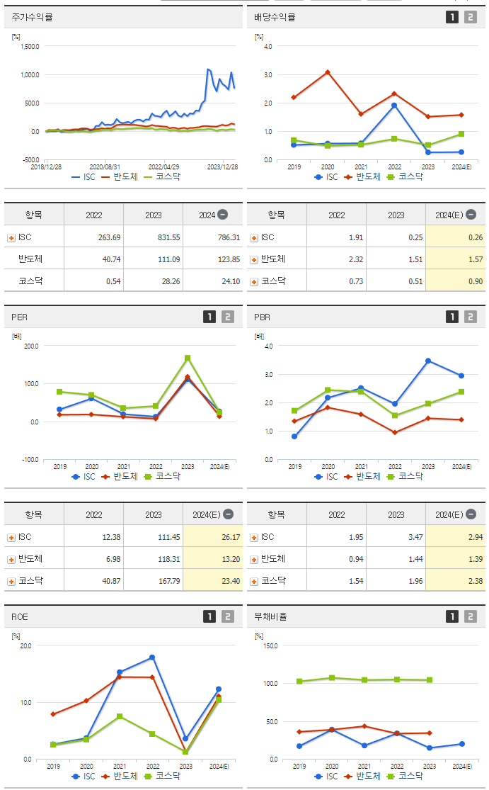 ISC_섹터분석