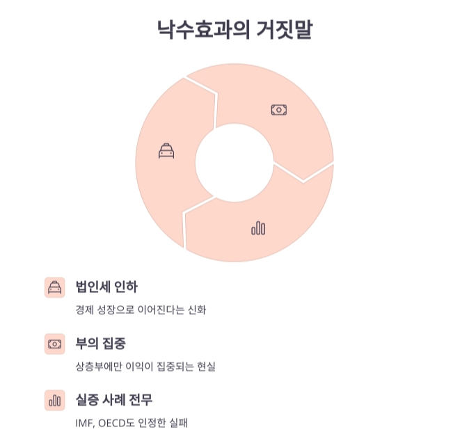 경제신문이 말하지 않는 경제 이야기