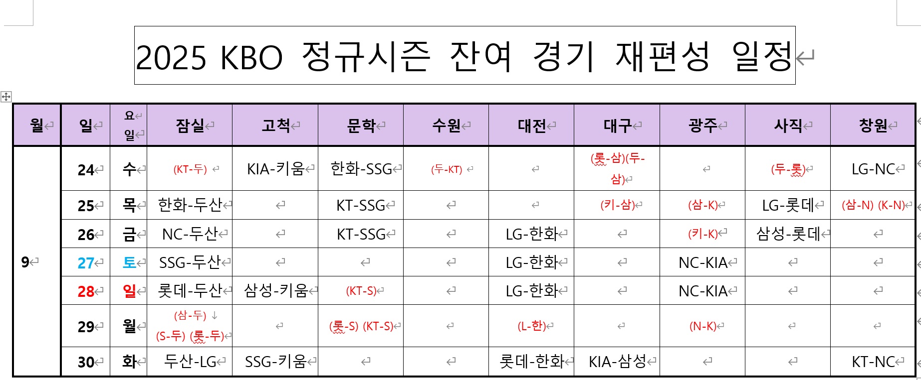 2025 KBO 정규시즌 잔여일정(9월 24일부터)