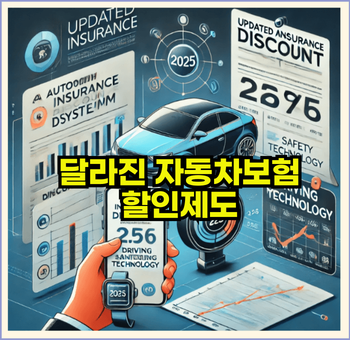 2025달라진자동차보험할인제도