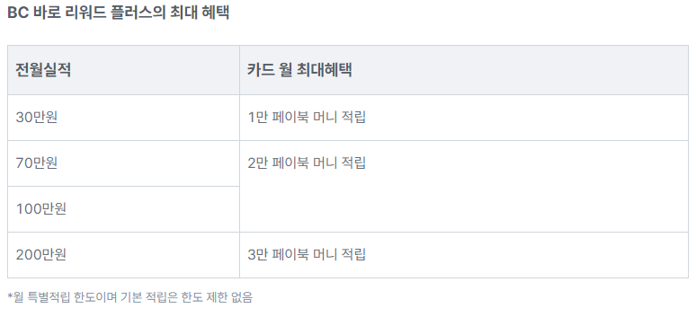 BC 바로 리워드 플러스