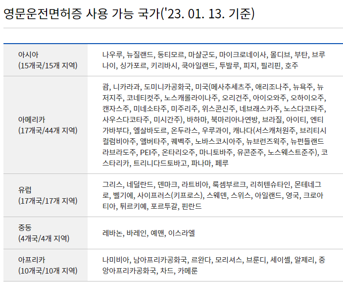 영문운전면허증 사용 가능 국가