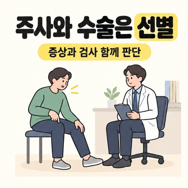 주사와 수술은 선별이라는 문구 아래 환자가 다리를 가리키며 의사와 상담하는 모습