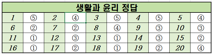 2024년-6월-고2-생활과 윤리-모의고사-정답