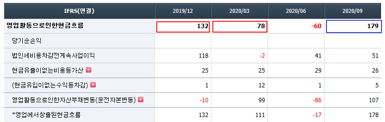 오이솔루션 이익률