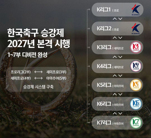 알트태그-K리그 승강제 시스템 구축