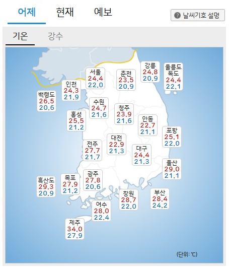 기상청 동네예보