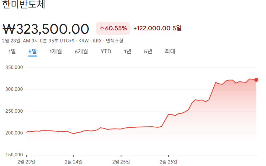 반도체