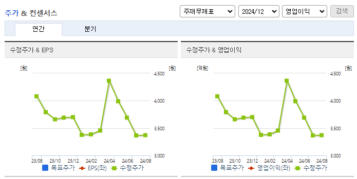 피제이메탈_컨센서스
