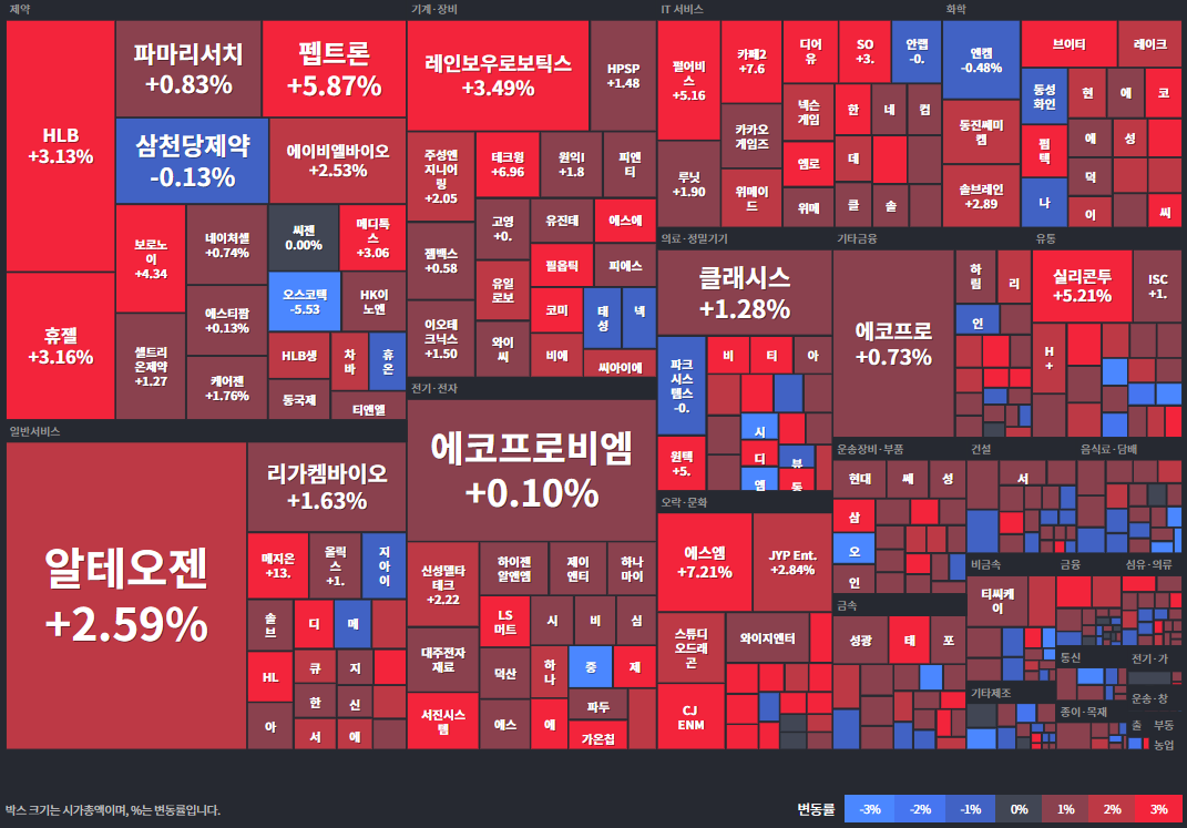 코스닥상승률