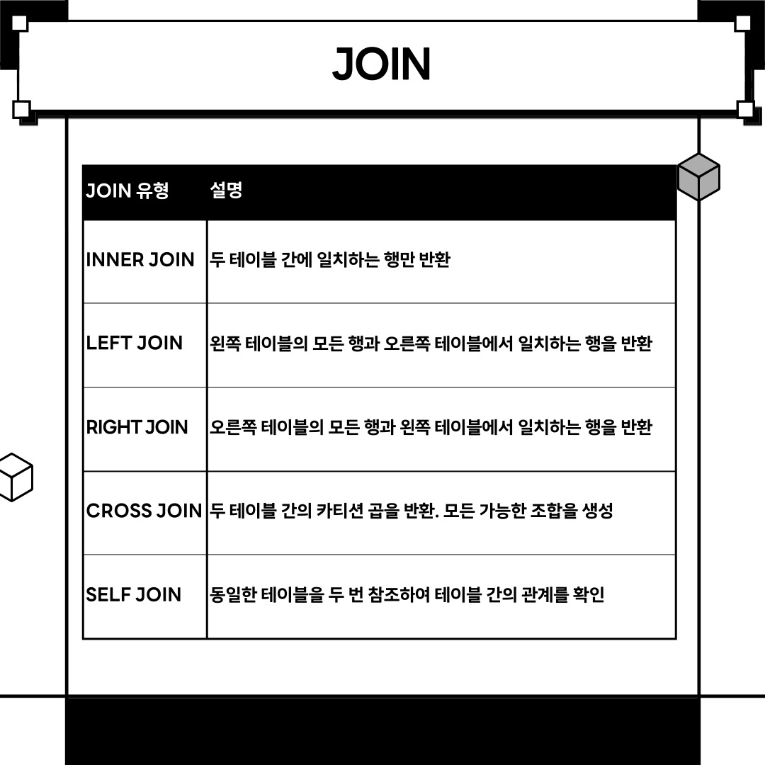 SQL JOIN