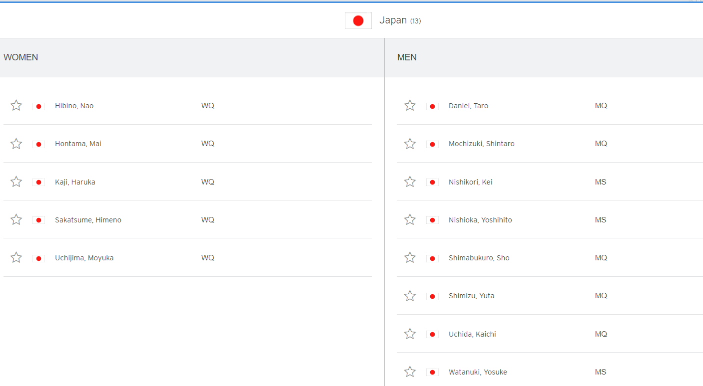 US 오픈에 참여하는 일본 선수 명단