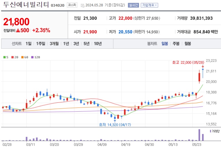 두산에너빌리티 주가
