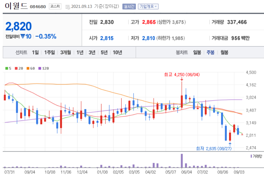 이낙연 관련주 대장주