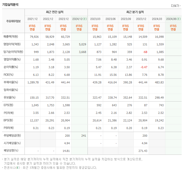 한화손해보험_실적