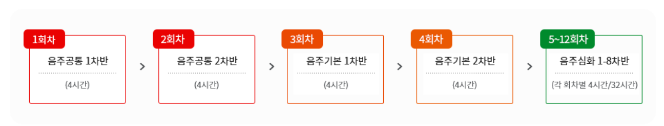 음주운전 3차. 교육순서