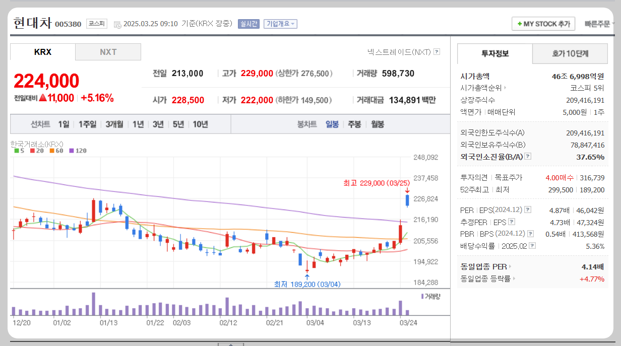 현대차 주가분석