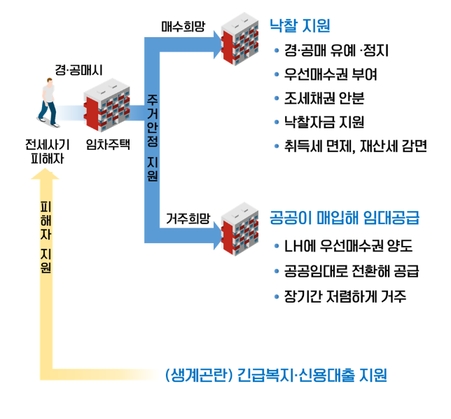 전세특별법-내용