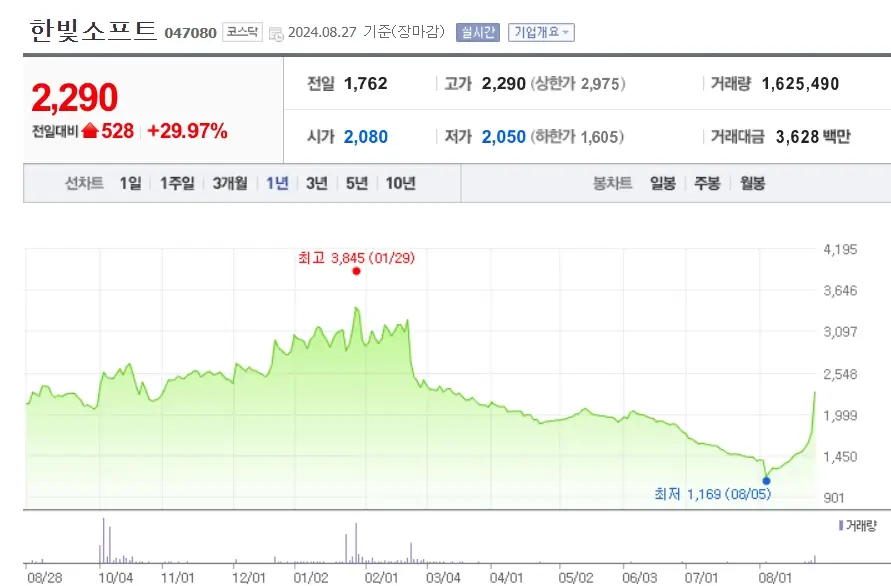 딥페이크 관련주 수혜주 사이버보안