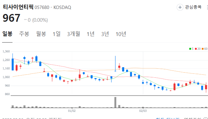 디지털 화폐 관련주 대장주 TOP7 : 트럼프 암호화폐 정책