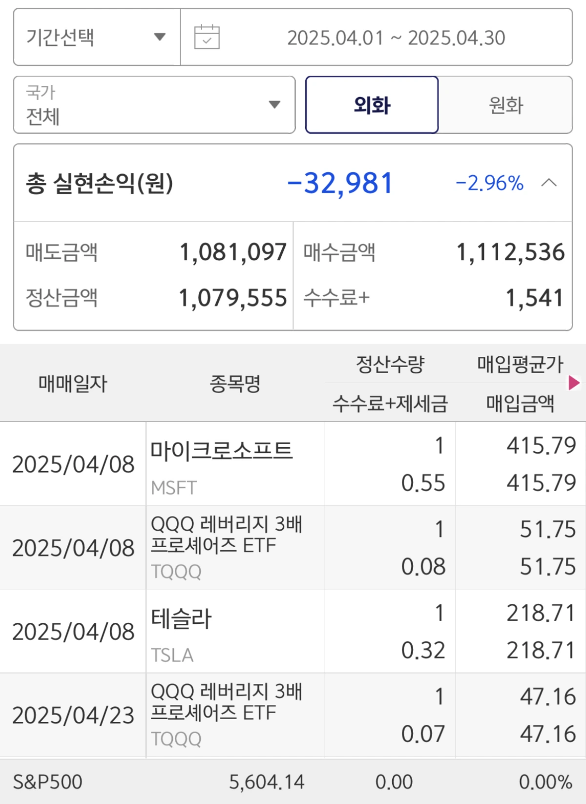 4월-미국주식-계좌-실현손익