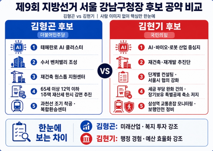제9회 지방선거 서울 강남구청장 후보 공약 비교