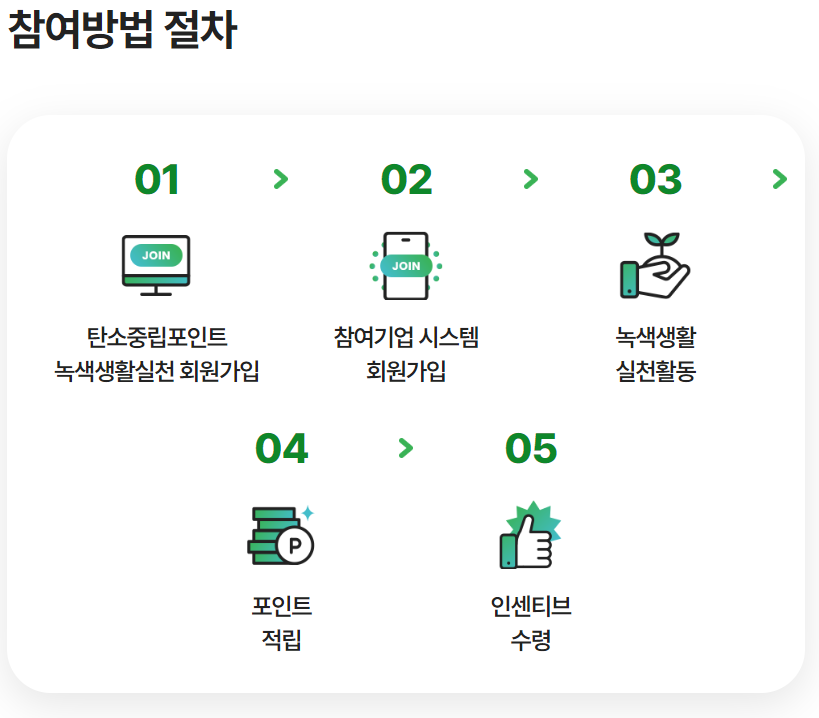 탄소중립포인트