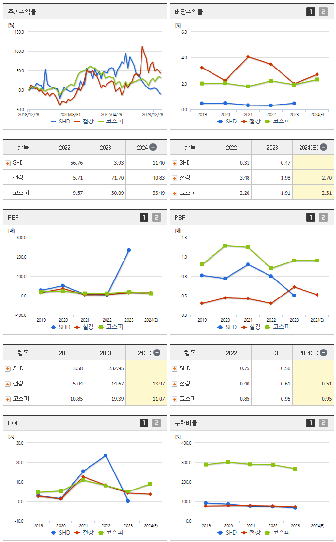 SHD_섹터분석