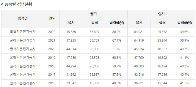 합격률