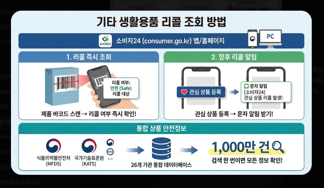 리콜 제품 보상(자동차, 환불)(PL법 + 소비자24)