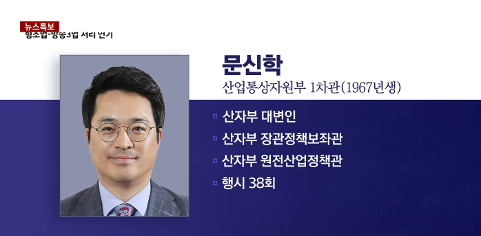 문신학