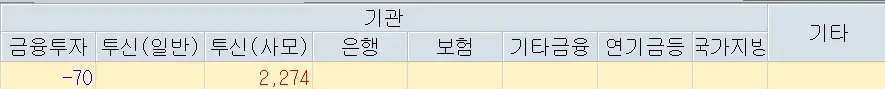 쏘닉스 주식분석 주가전망 투자전략