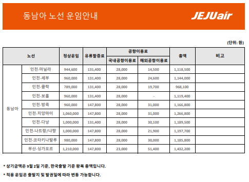 동남아 노선
