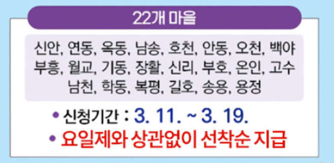 해남군 민생경제회복 지원금 신청방법(해남 민생지원금) 2025