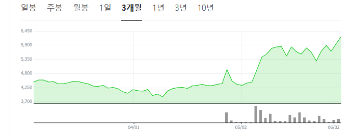 스테이블코인 관련주