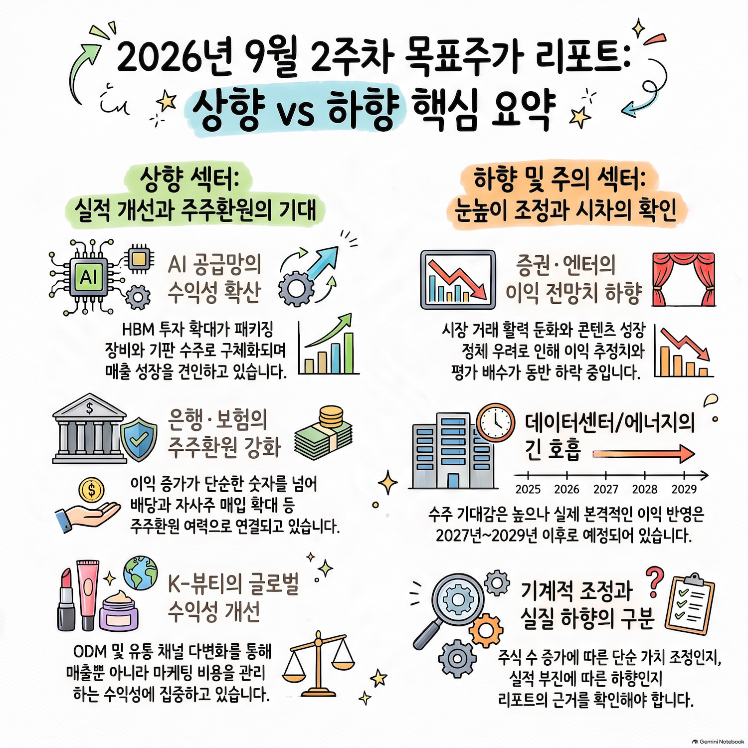 AI 공급망·은행·보험은 상향, 증권·엔터는 눈높이 조정|2026년 9월 2주차 목표주가 분석