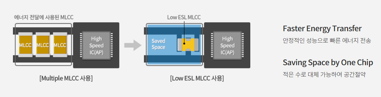 삼성전기 주가전망