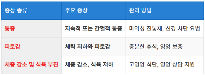 통증 및 기타 전신 증상